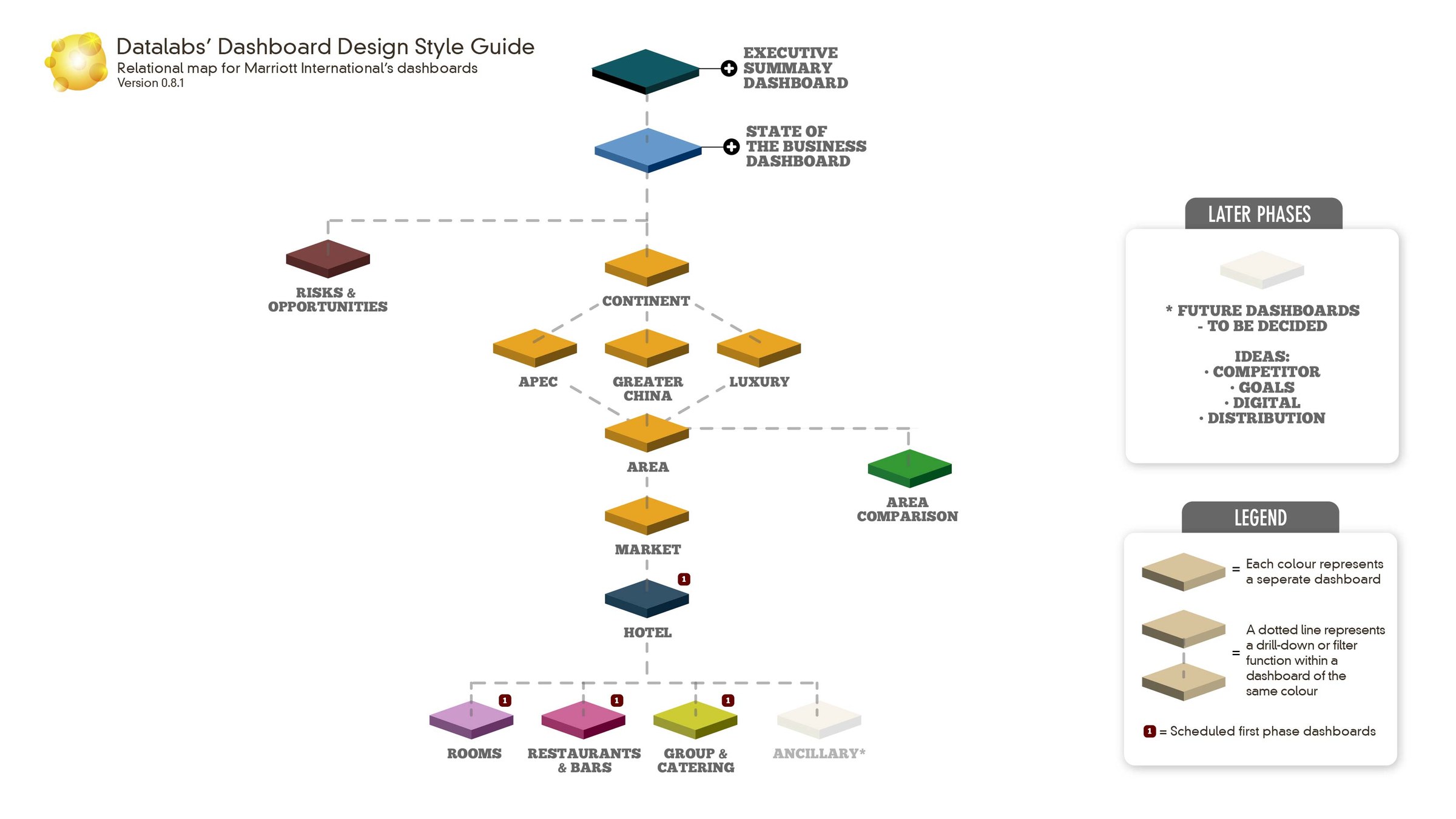 datalabs-marriott-relational-map-full