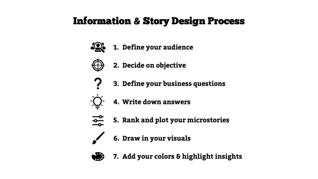 datalabs-zim-story-design-process