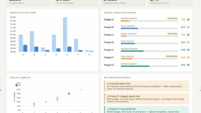 Teaching dashboard from the ZIM workshops, built on fictional portfolio data, with annotated signals
