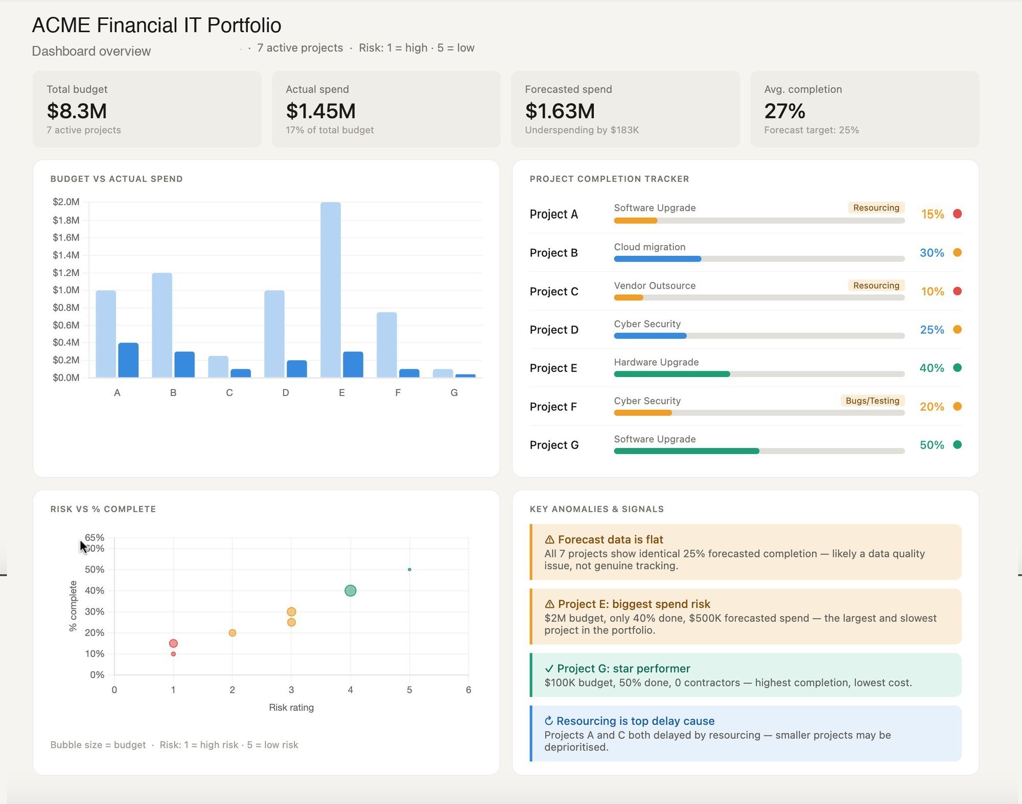 Teaching dashboard from the ZIM workshops, built on fictional portfolio data, with annotated signals